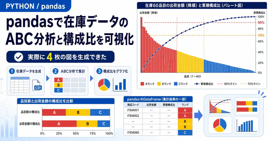 【Python】pandasとmatplotlibで在庫データのABC分析と構成比を可視化してみた