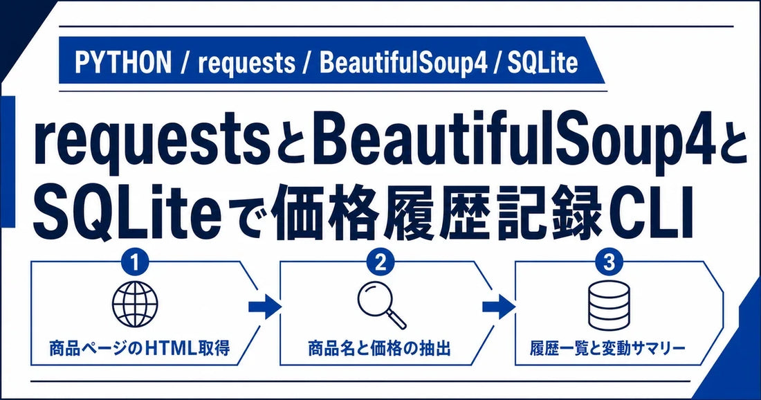 【Python】requestsとBeautifulSoup4とSQLiteで価格履歴記録CLIを作ってみた