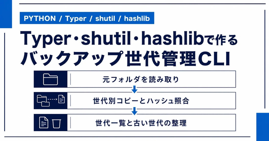 【Python】Typer・shutil・hashlibでバックアップ世代管理CLIを作ってみた